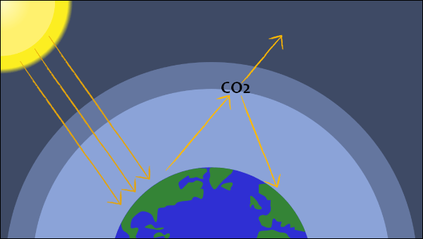 کربن دی اکسید جو به بالاترین سطح ۳.۳ میلیون سال گذشته می رسد